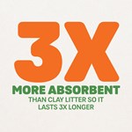A graphic explaining that Naturally Fresh is three times more absorbent and lasts three times longer than clay litter.